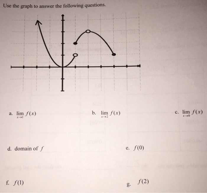 Solved: Use The Graph To Answer The Following Questions. | Chegg.com