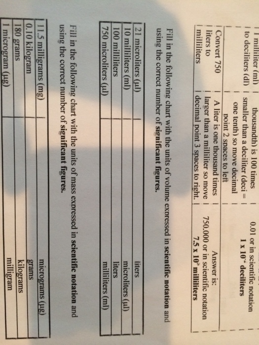 Solved Fill In The Following Chart With The Units Of Volu Chegg Com