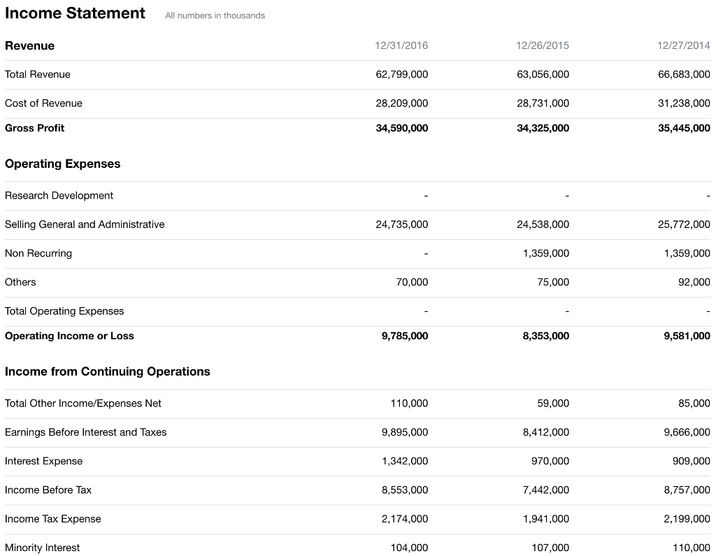 Solved: Balance Sheet Period Ending Current Assets All Num  