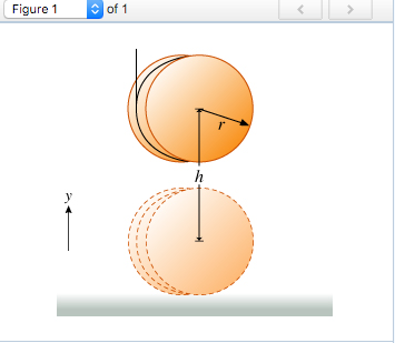 instantaneous moment of inertia of a circle