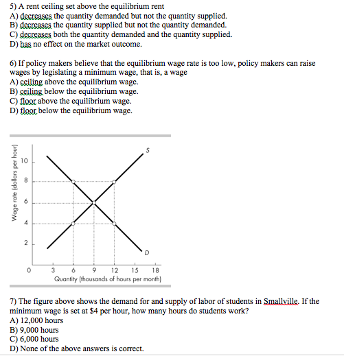 Solved A Rent Ceiling Set Above The Equilibrium Rent A D