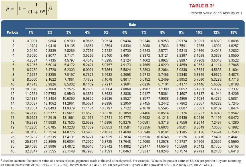 Solved: TABLE B.3 Present Value Of An Annuity Of 1 Rat Per ...