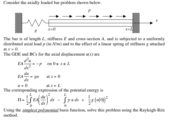 Consider The Axially Loaded Bar Problem Shown Belo Chegg Com