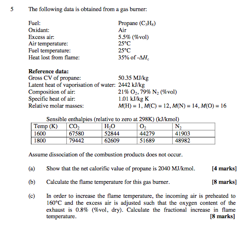 5the Following Data Is Obtained From A Gas Burner Chegg Com