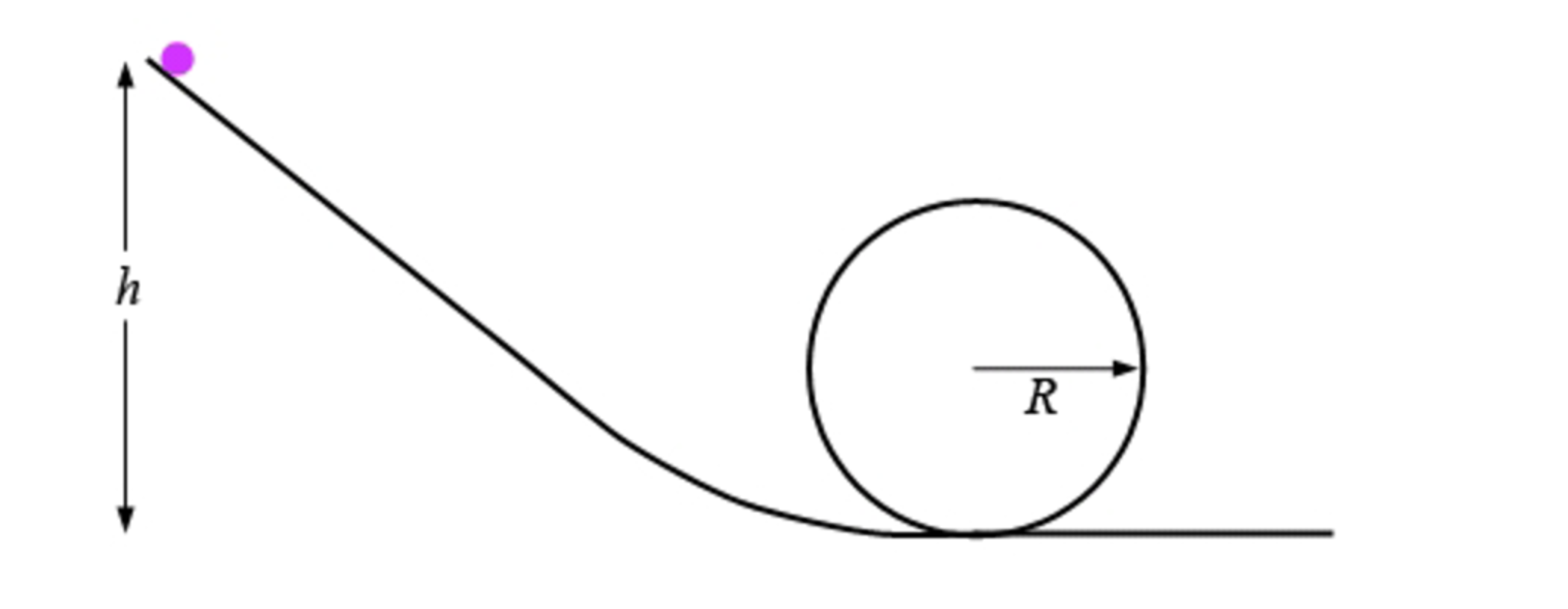 Solved Note This Is A Problem Where The Ball Is Chegg Com