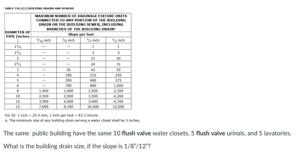 Water Pipe Sizing Chart Fixture Units