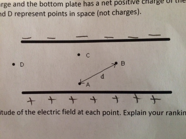 consider a flat plate subject to parallel flow (top and bottom)