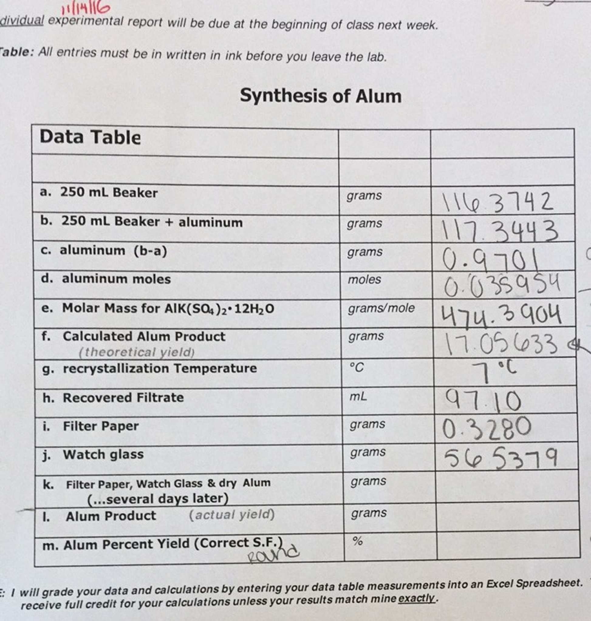 Solved Although Most Of That Of The Alum You Collected In