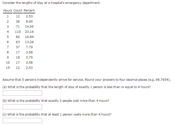 Consider The Lengths Of Stay At A Hospital S Chegg 