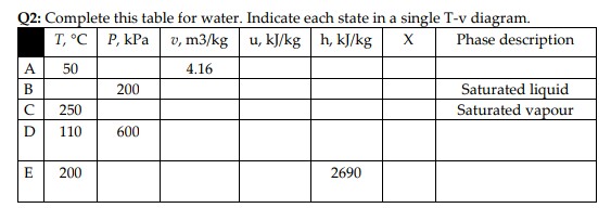 Solved Q2 Complete This Table For Water Indicate Each S