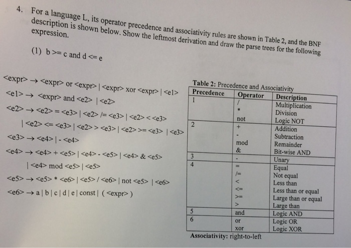 For A Language L Its Operator Precedence And Chegg Com