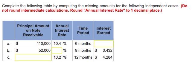 Complete The Following Table By Computing The Missing Chegg Com