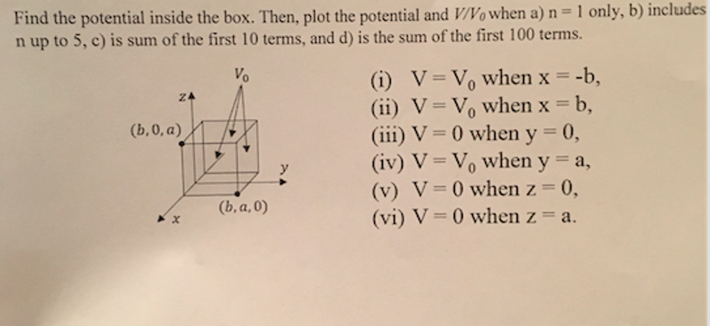 Find The Potential Inside The Box Then Plot The Chegg Com