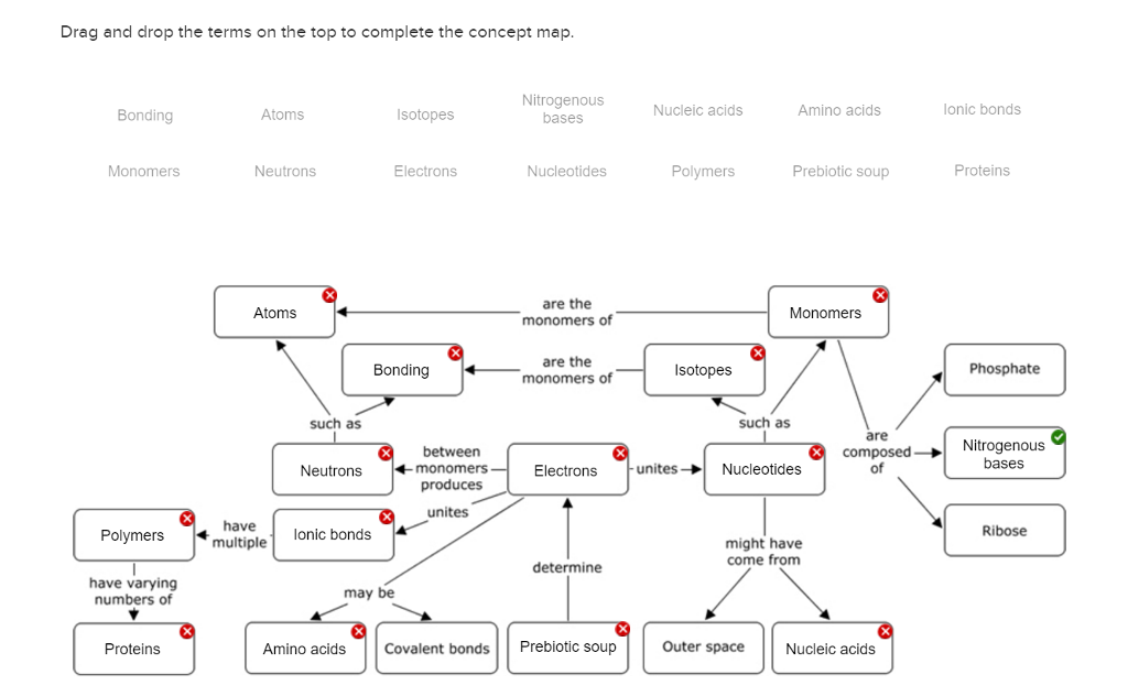 Drag And Drop The Terms On The Top To Complete The Concept Map. Solved: Drag And Drop The Terms On The Top To Complete The 