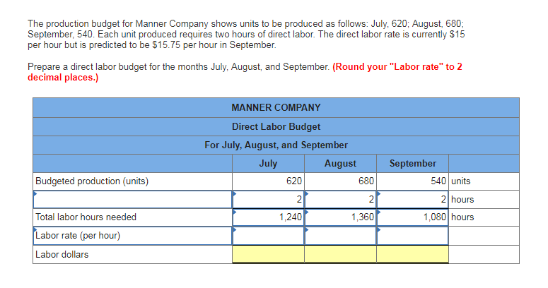 The Production Budget For Manner Pany Shows Units Chegg 