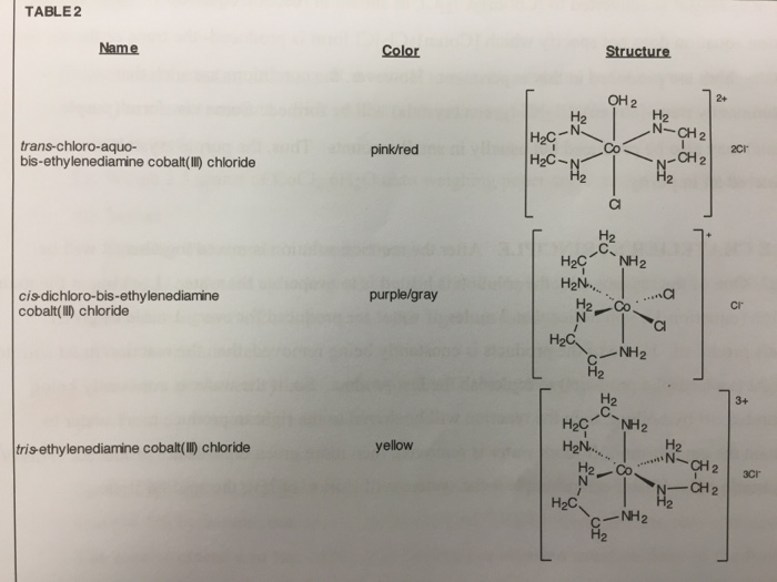 Nacl i2 реакция