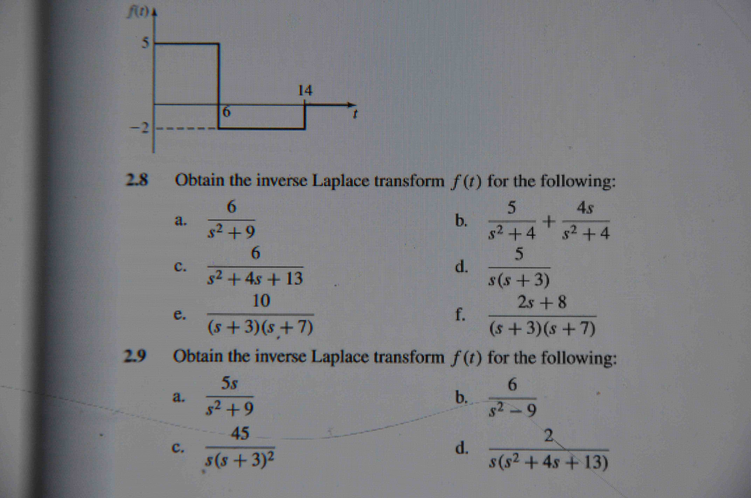 Solved Obtain The Inverse Laplace Transforms F T For The Chegg Com