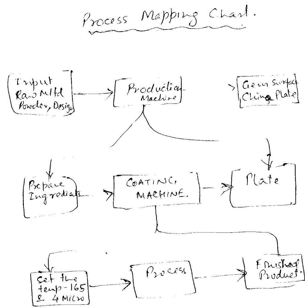 Dittenhoefer fine china case study 07 image