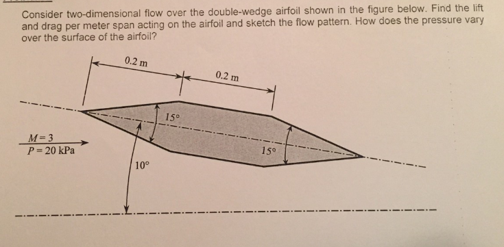 double wedge airfoil