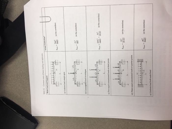 Solved Statics And Strength Of Materials Final Exam Fall