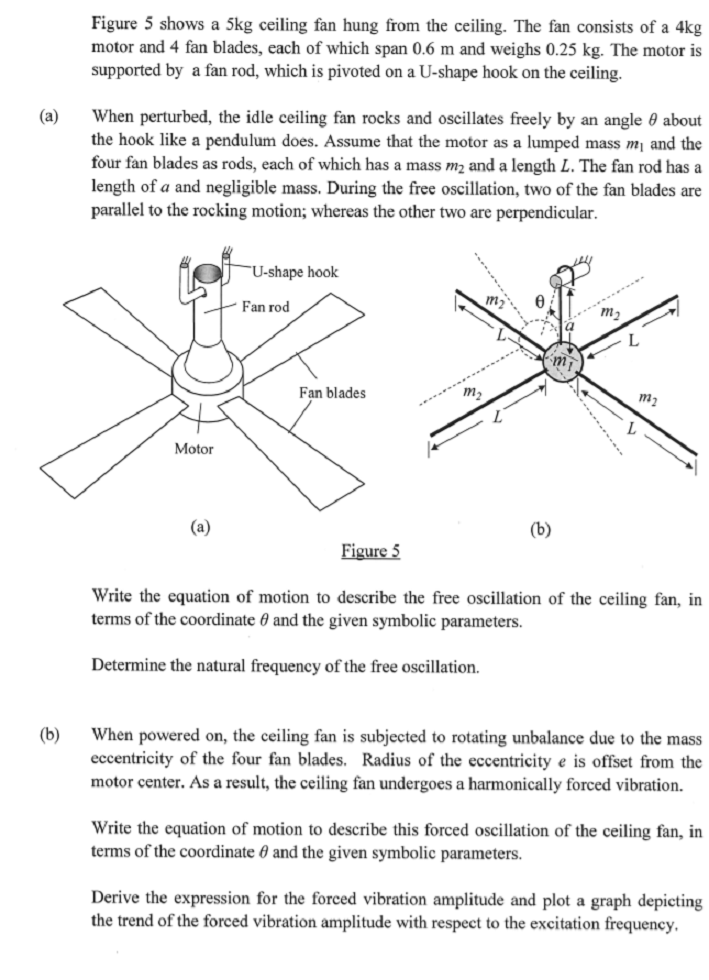 Figure 5 Shows A 5kg Ceiling Fan Hung From The Cei