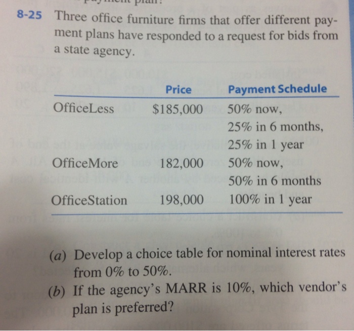 8 25 Three Office Furniture Firms That Offer Diffe Chegg Com