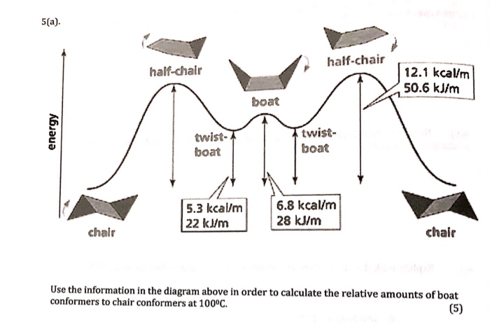 Solved Need Help Finding The Relative Amount Of A Boat To