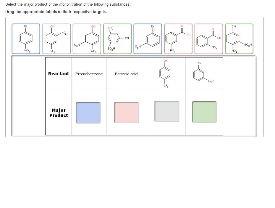 Select the major product of the mononitration of the