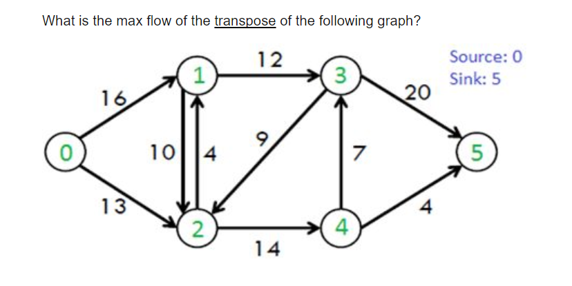 Flow network. Минимальный поток в графе. Maximum Flow как найти. Теория графов кодирование с минимальной зависимостью. Найти минимальное сечение сети Форд-Фалкерсон.