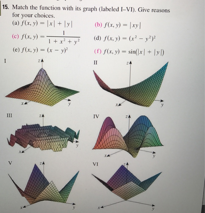 Solved Match The Function With Its Graph Labeled I Iv Chegg Com