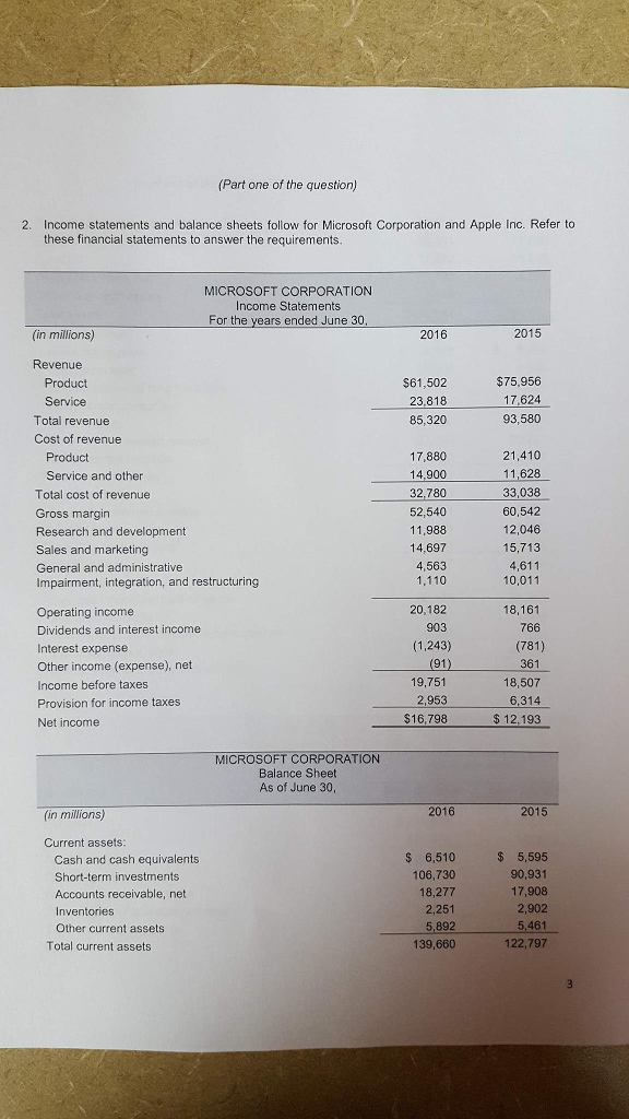 (Part one of the question) 2. Income statements and balance sheets follow for Microsoft Corporation and Apple Inc. Refer to these financial statements to answer the requirements. MICROSOFT CORPORATION Income Statements For the years ended June 30 (in millions) 2016 2015 Revenue Product Service S61,502 23,818 85,320 $75,956 17,624 93,580 Total revenue Cost of revenue 17,880 14,900 32,780 52,540 11,988 14,697 4,563 1,110 21,410 11,628 33,038 60,542 12,046 15,713 4,611 10,011 Product Service and other Total cost of revenue Gross margin Research and development Sales and marketing General and administrative Impairment, integration, and restructuring Operating income Dividends and interest income Interest expense Other income (expense), net Income before taxes Provision for income taxes Net income 20,182 903 (1,243) 18,161 766 (781) 361 18,507 19,751 2,953 $16,798 6,314 $ 12,193 MICROSOFT CORPORATION Balance Sheet As of June 30 (in millions) 2016 2015 Current assets Cash and cash equivalents Short-term investments Accounts receivable, net Inventories Other current assets 106,730 18,277 2,251 5,892 139,660 $ 5,595 90,931 17,908 2,902 5,461 122,797 Total current assets