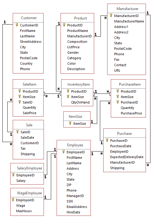 Solved 6 10 3 Sub Queries Oracle For Each Information R