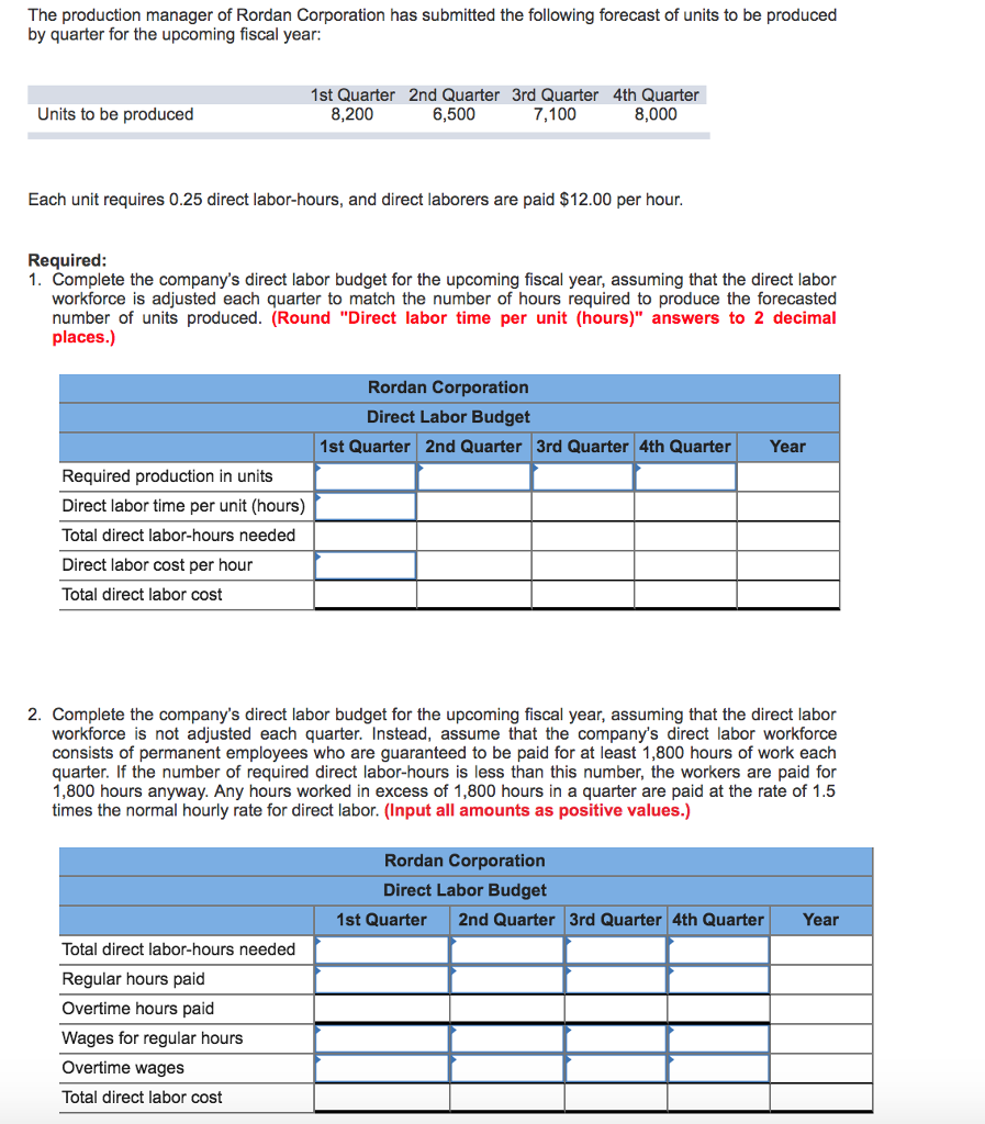 The Production Manager Of Rordan Corporation Has Chegg 