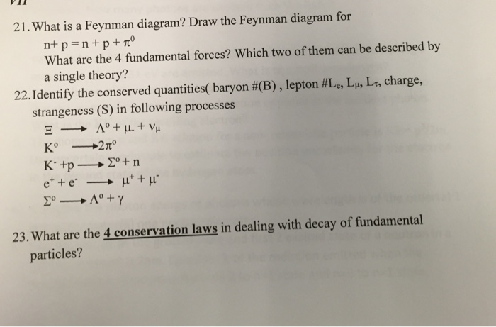Solved What Is A Feynman Diagram Draw The Feynman Diagra