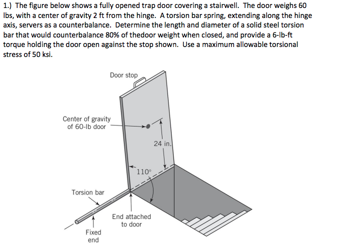 Solved 1 The Figure Below Shows A Fully Opened Trap Doo