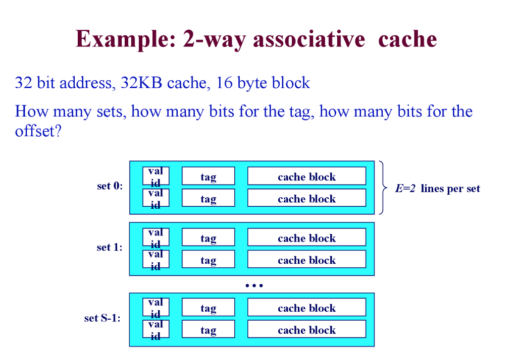 32 Бит. 32 Bit address. S блок 32 битный таблица. 1 Bit 2 bit 4 bit 8 bit 16 bit 32 bit 64 bit 128 bit.