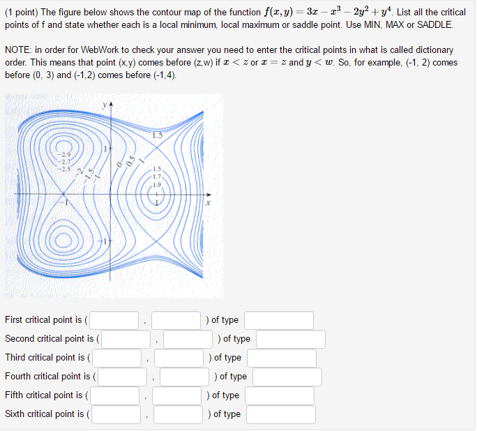 Solved The Figure Below Shows The Contour Map Of The Func Chegg Com