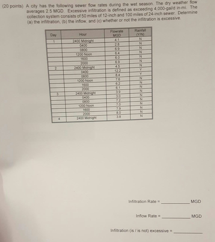 Solved A City Has The Following Sewer Flow Rates During W Chegg Com