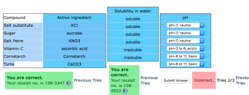 Need To Determine The Ph For These Compounds Only Chegg Com