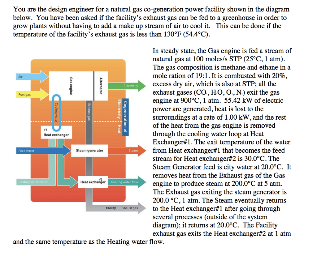 Solved In Steady State The Gas Engine Is Fed A Stream Of Chegg Com