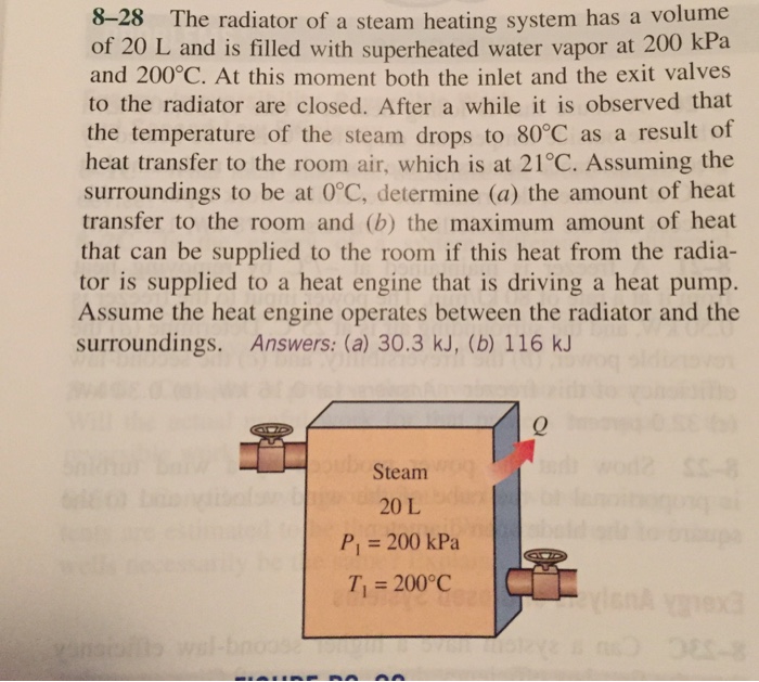Solved The radiator of a steam heating system has a volume | Chegg.com