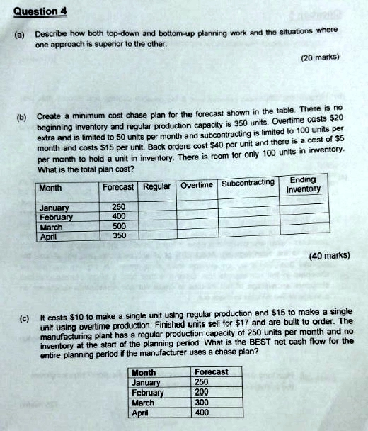 Solved Operations Management Question In Sales And Chegg Com