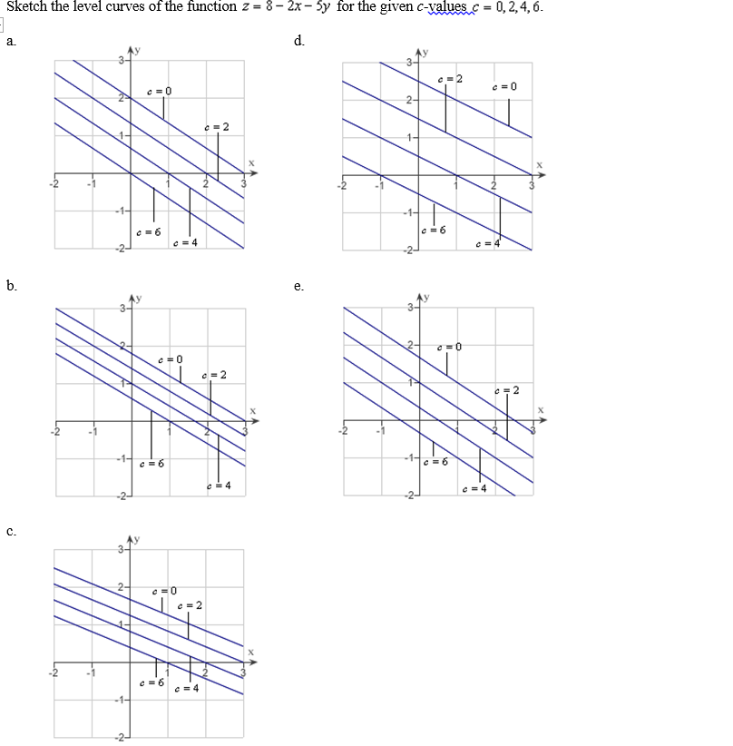 Solved Sketch The Level Curves Of The Function Z 8 2x Chegg Com