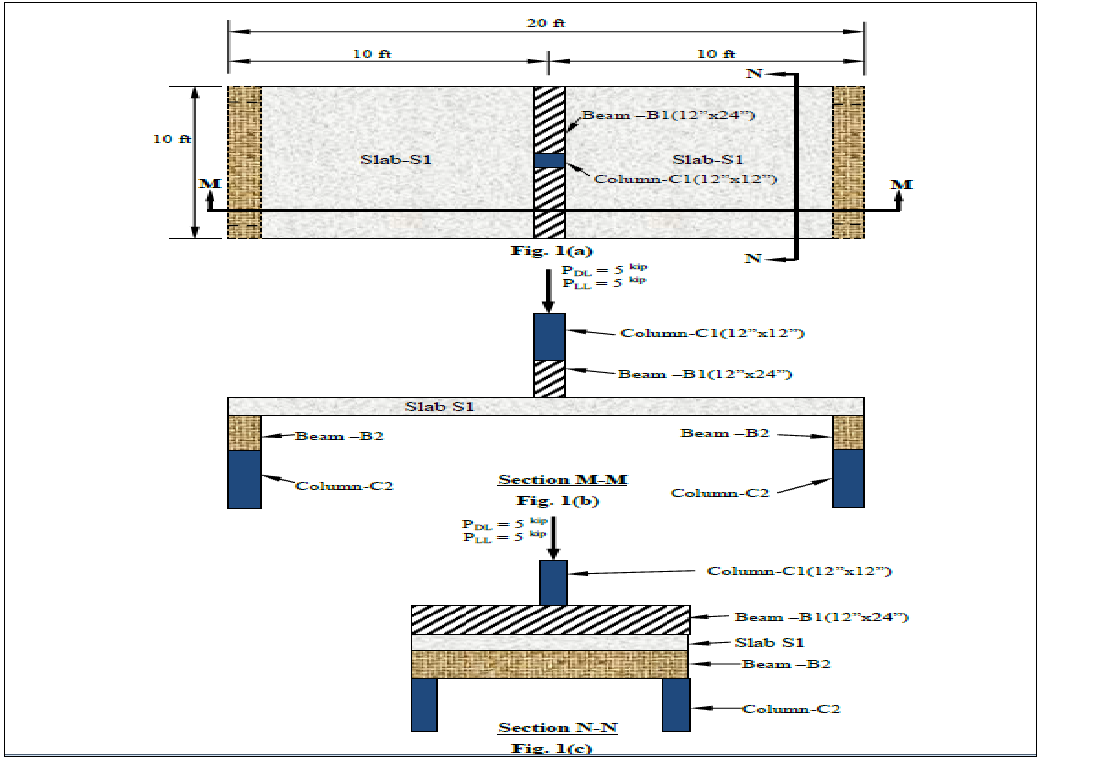 A Reinforced Concrete Floor Slab S1 Fig 1 A B Chegg Com