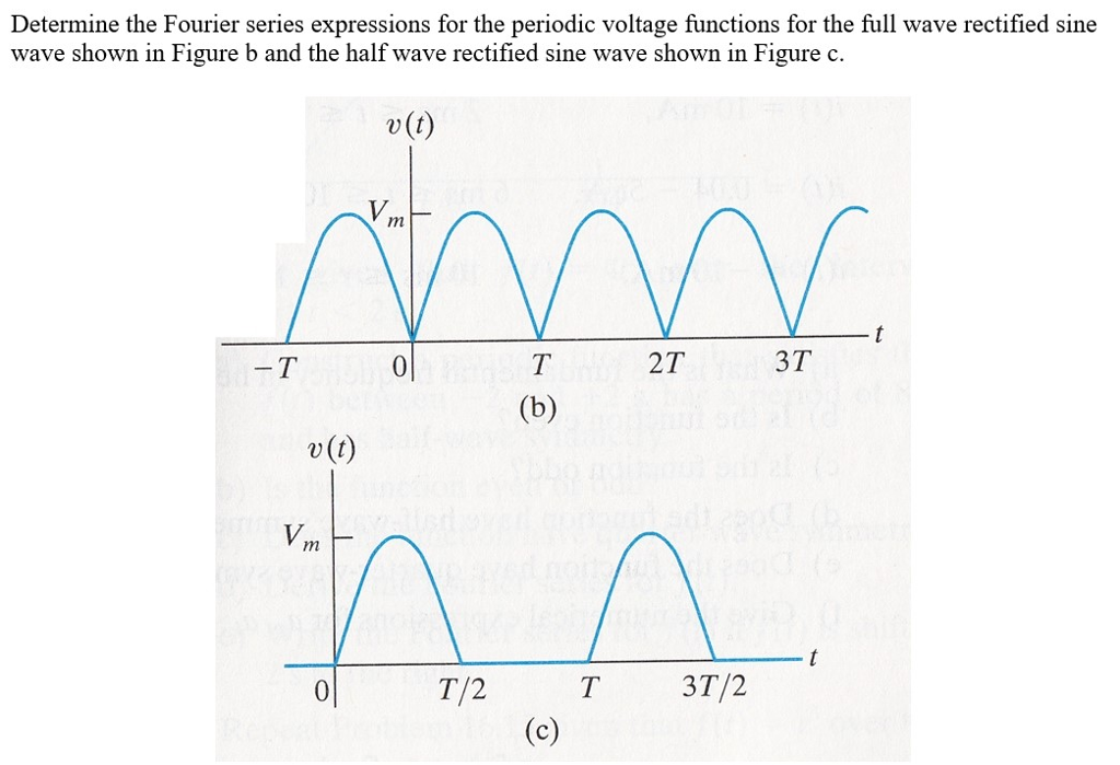 full wave rectified sine wave