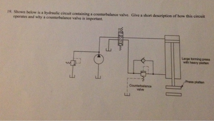 Shown below is a hydraulic circuit containing a co