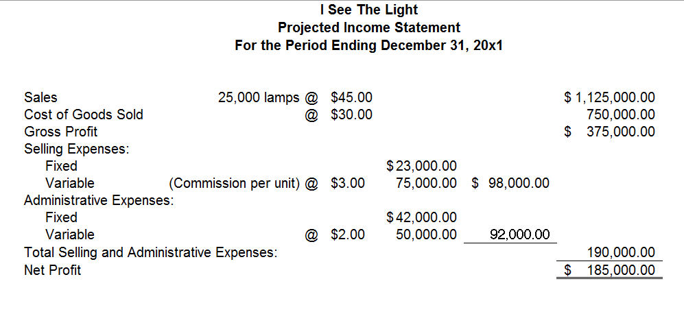 I See The Light Projected Income Statement For The Chegg Com