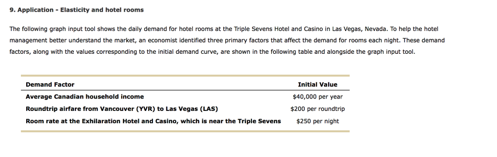 9. ApplicationElasticity and hotel rooms The following graph input tool shows the daily demand for hotel rooms at the Triple Sevens Hotel and Casino in Las Vegas, Nevada. To help the hotel management better understand the market, an economist identified three primary factors that affect the demand for rooms each night. These demand factors, along with the values corresponding to the initial demand curve, are shown in the following table and alongside the graph input tool. Demand Factor Initial Value $40,000 per year $200 per roundtrip Canadianhousehold inco Las vegas (LAS) Roundtrip airfare from Vancouver (YVR) to Las Vegas (LAS) Room rate at the Exhilaration Hotel and Casino, which is near the Triple Sevens$250 per night