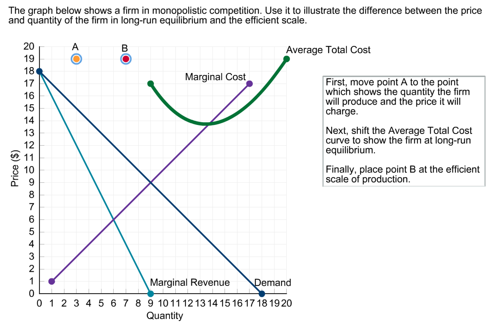 The graph below shows. Monopolistic Competition graph. Efficient Scale. Efficient Scale of Production. Efficiency Scale.