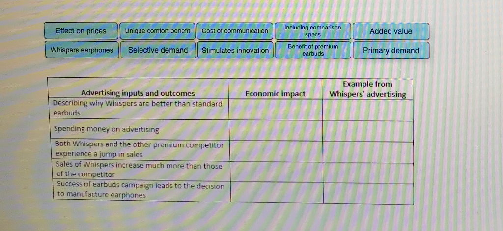 Solved The Question Above The Blue Boxes Says Whispers I